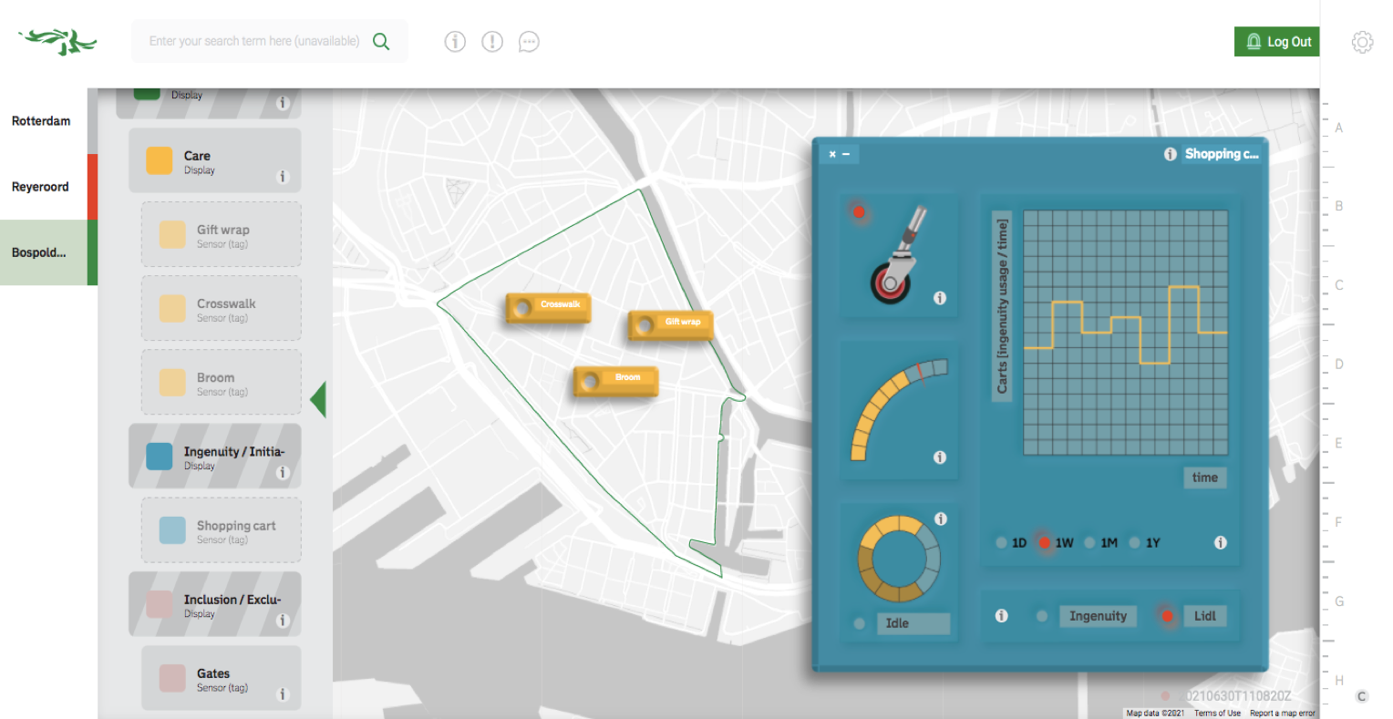 Speculative Dashboard By Peter Kalkman