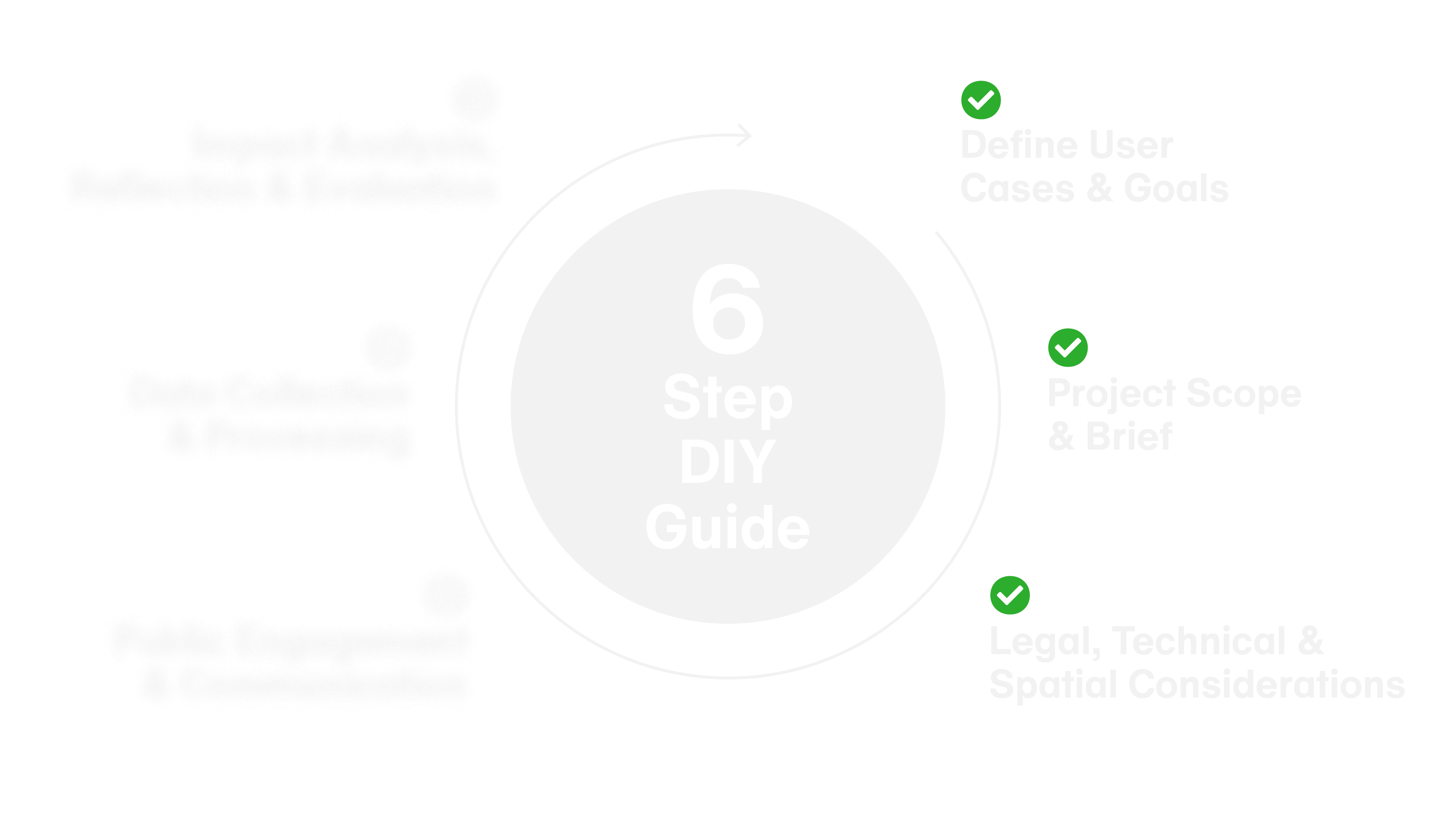 6 Step DIY Guide